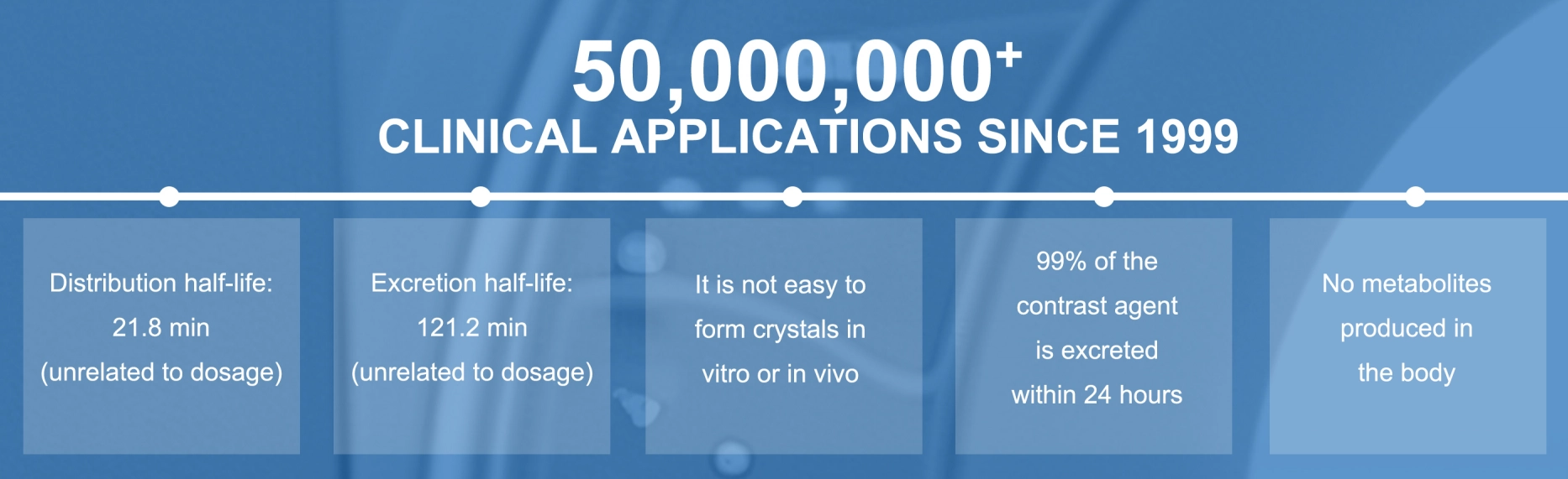 50000000-clinical-applicaiton-since-1999.webp 50000000-clinical-applicaiton-since-1999.webp